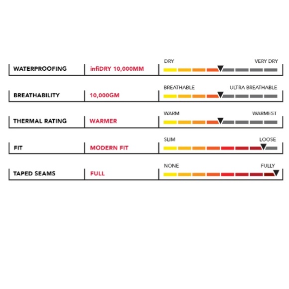 686 snow jacket - Picture 10 of 11
